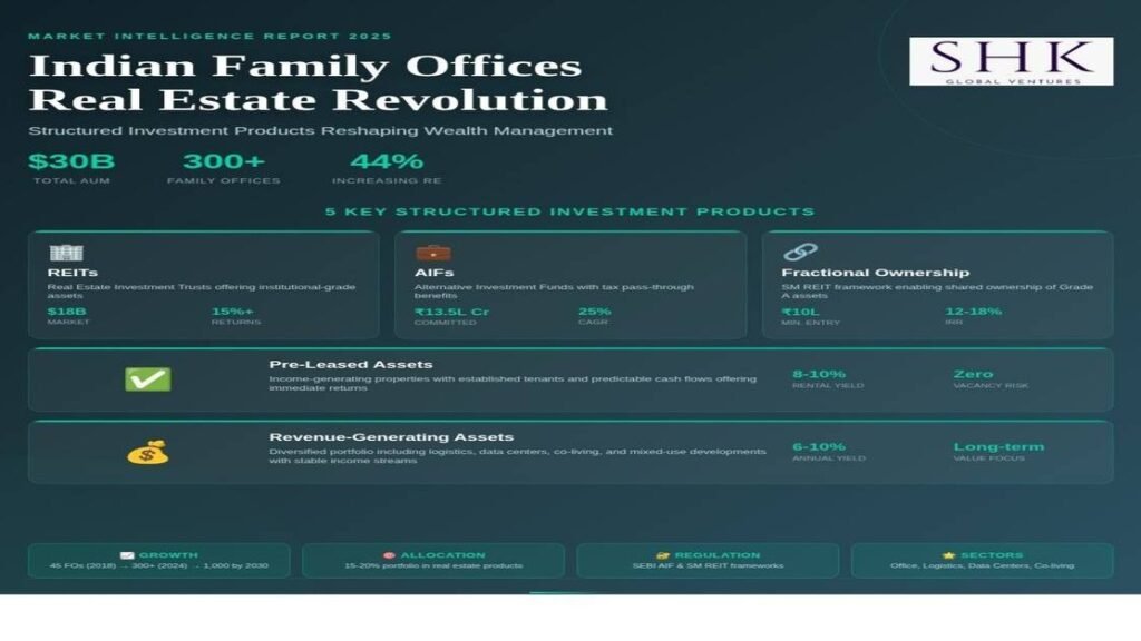 Indian Family Offices Real Estate Revolution